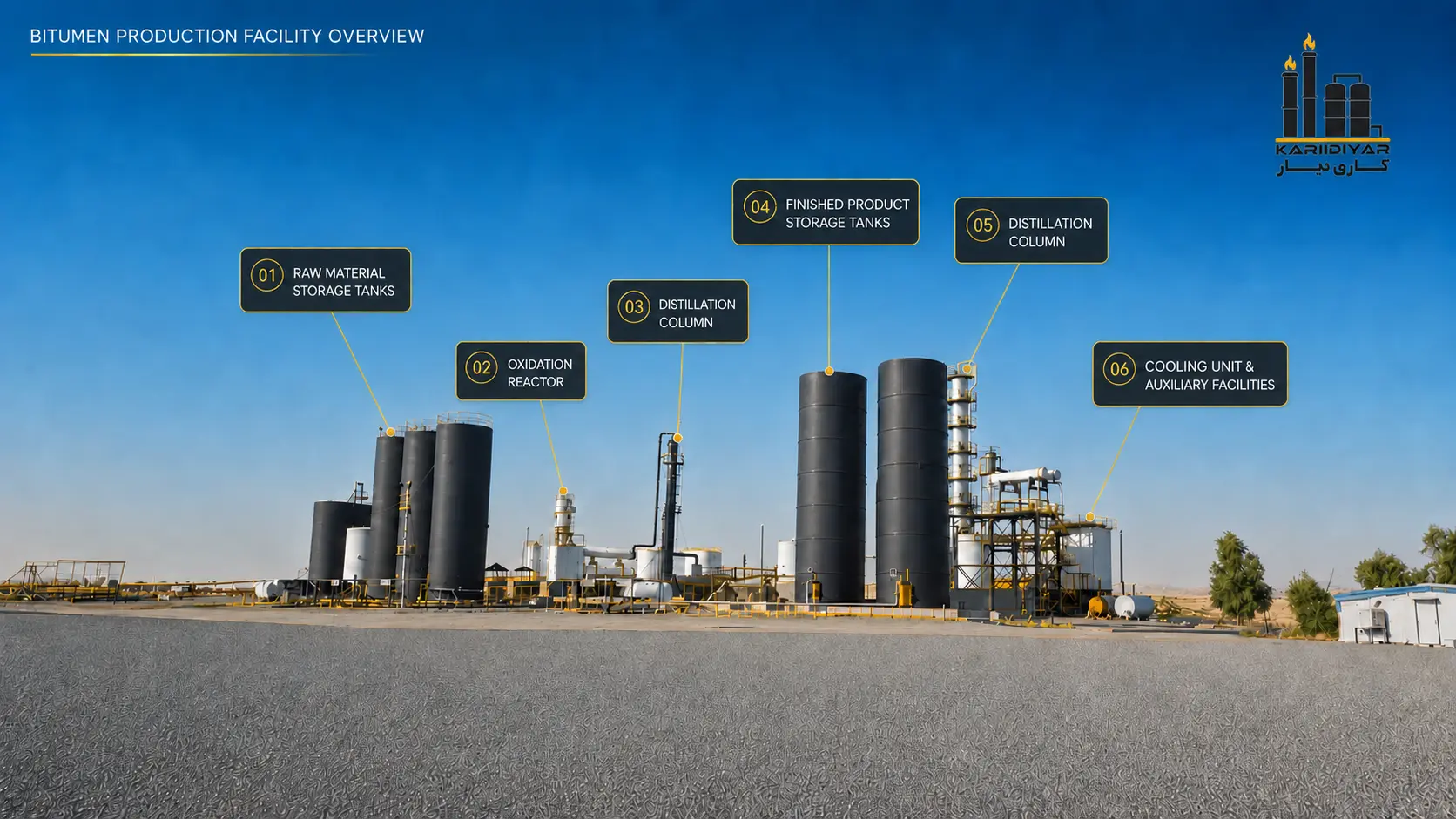 Overview of Kari Diyar bitumen production facility